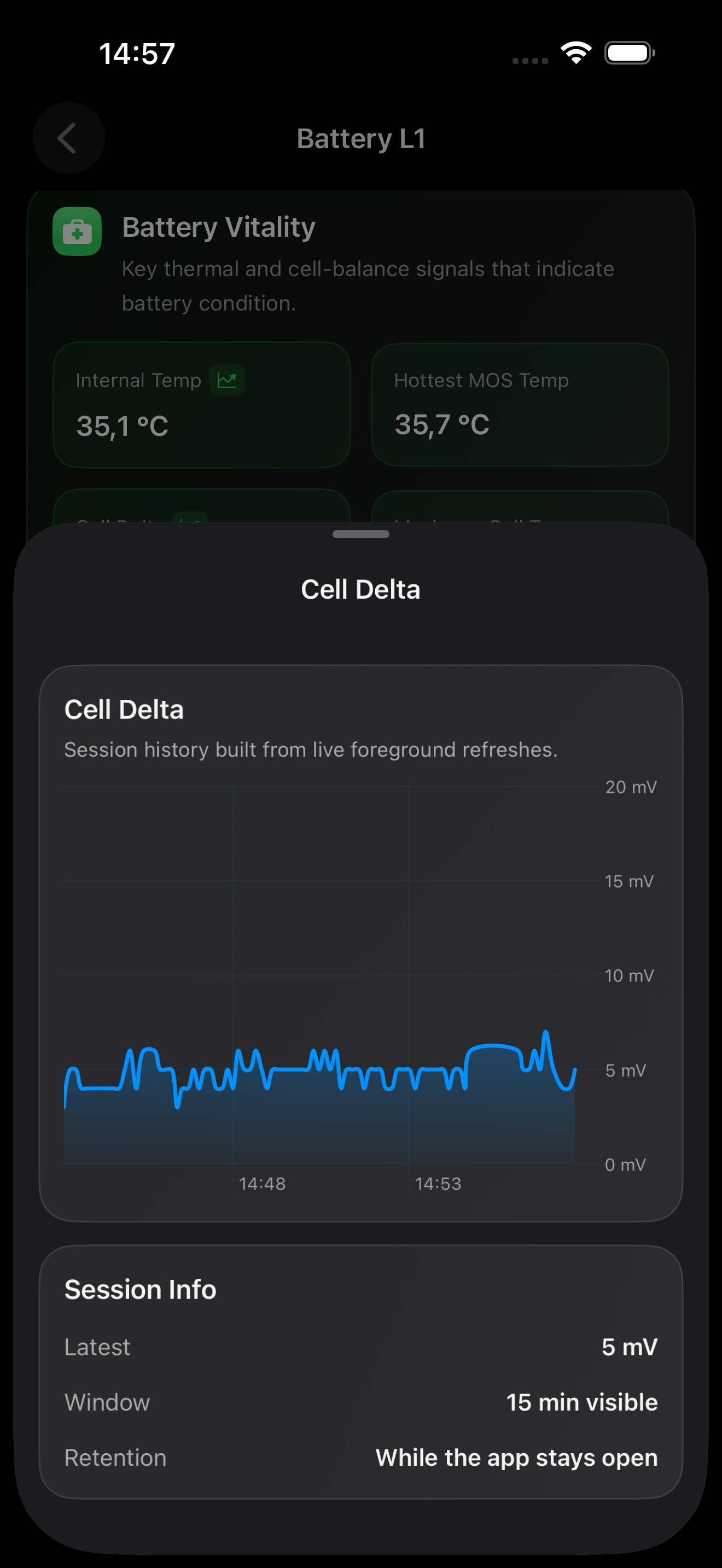 Cell delta graph screenshot showing variation across cells